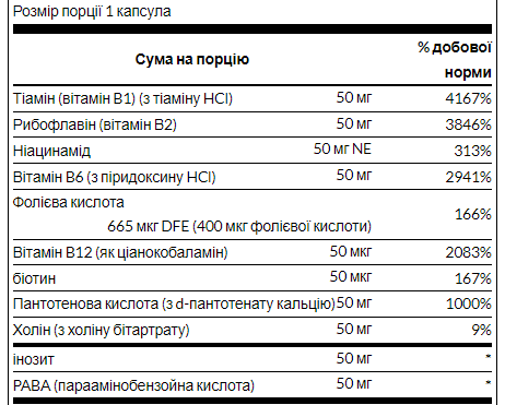 Swanson Balance B-50 – Вітамінний комплекс B для енергії, нервів та стресостійкості - 100 caps