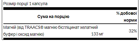 Магній гліцинат Swanson ,Chelated Magnesium 133 mg - 90 Caps