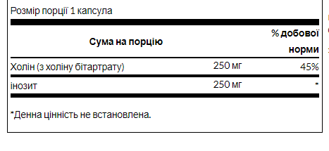 Swanson, холин и инозитол, Choline Inos 250mg - 250caps