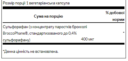 Смесь экстрактов Swanson Sulforaphane from Broccoli Sprout Extract 400 mcg - 60veg caps