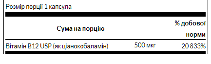 Swanson Vitamin B12 – Вітамін B12 для енергії, серця та нервової системи 500mcg - 30caps