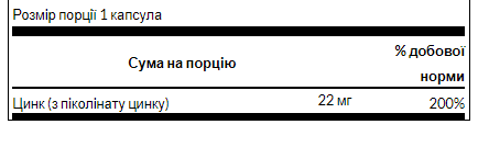Swanson Zinc Picolinate 22 мг – Цинк для імунітету, зору та простати - 60 caps