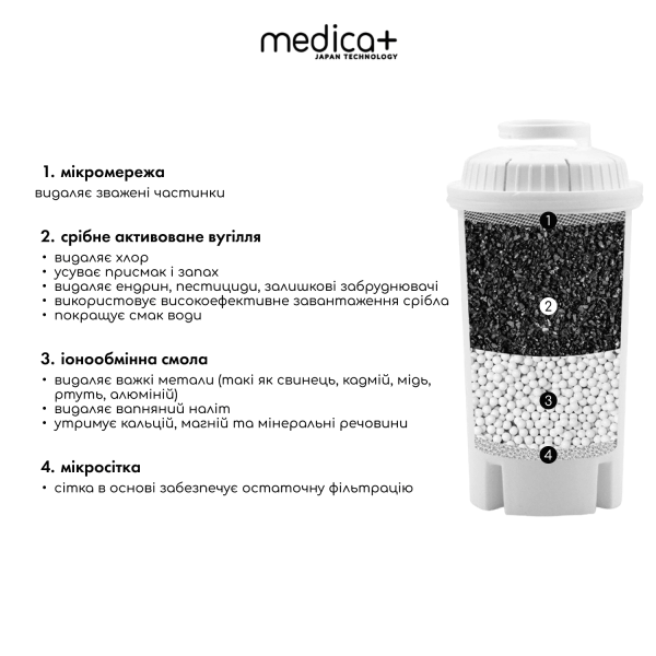 Фільтр для води з дозатором MEDICA+ (White)